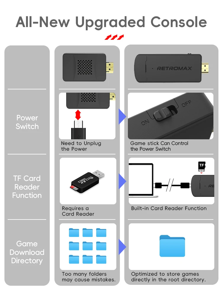 DATA FROG Portable Retro TV Ga - Retro Gaming Usb Stick review and price